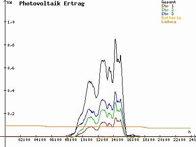 Grafik 2022-02-06