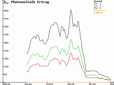 Grafik 2022-02-06