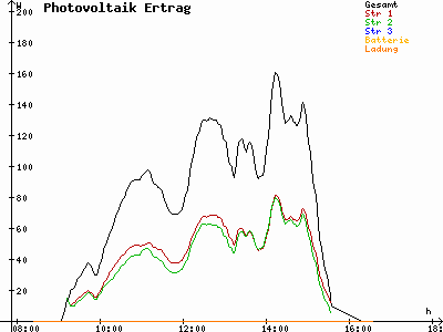 Grafik 2022-02-06