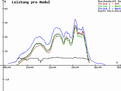 Grafik 2022-02-06