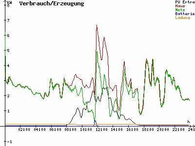 Grafik 2022-02-08