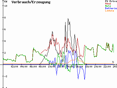 Grafik 2022-02-17