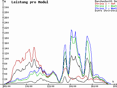 Grafik 2022-02-17