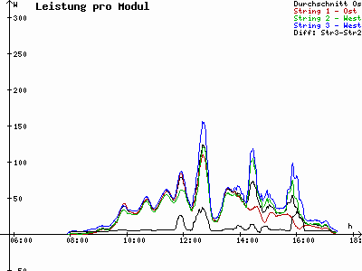 Grafik 2022-02-24