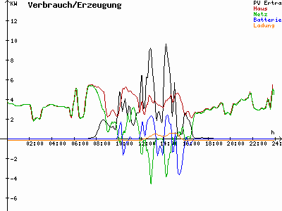 Grafik 2022-02-25