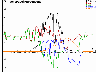 Grafik 2022-02-26