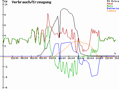 Grafik 2022-02-27