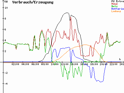 Grafik 2022-02-28