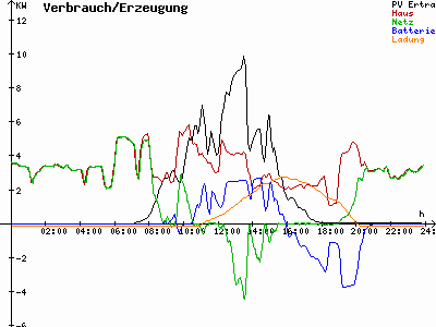 Grafik 2022-03-01