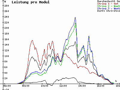 Grafik 2022-03-01