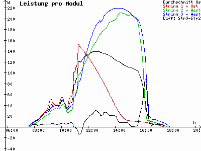 Grafik 2022-03-02