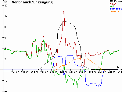 Grafik 2022-03-04