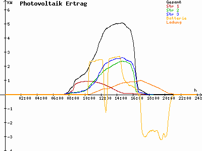 Grafik 2022-03-04