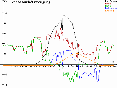 Grafik 2022-03-05