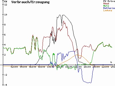 Grafik 2022-03-07