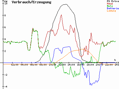Grafik 2022-03-08