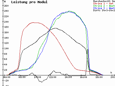 Grafik 2022-03-22