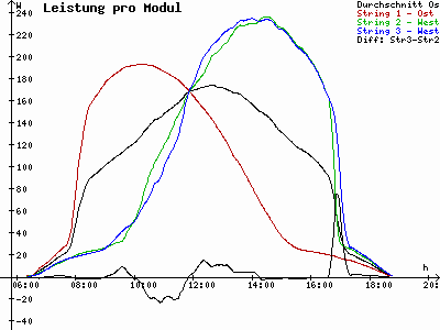 Grafik 2022-03-24