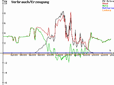 Grafik 2022-04-03