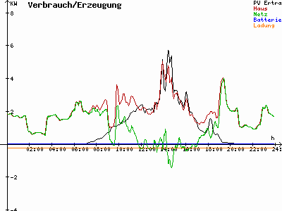 Grafik 2022-04-06