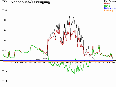 Grafik 2022-04-21