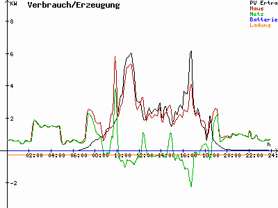 Grafik 2022-04-24