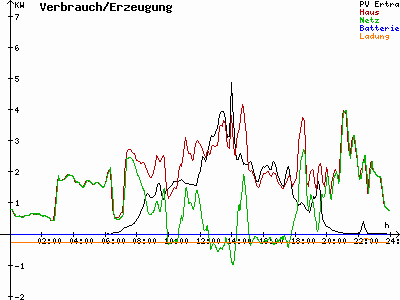 Grafik 2022-04-30