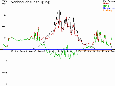 Grafik 2022-05-01