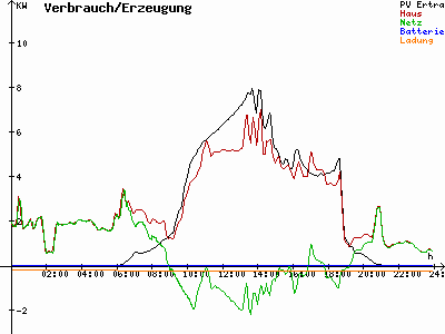 Grafik 2022-05-02