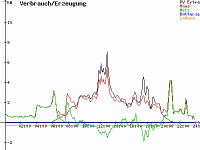 Grafik 2022-05-05