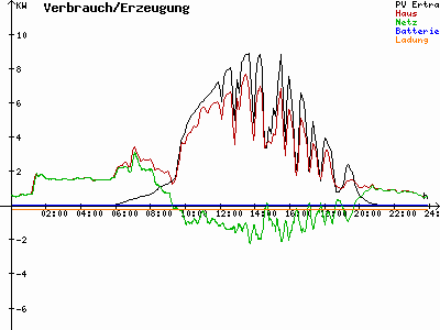 Grafik 2022-05-06