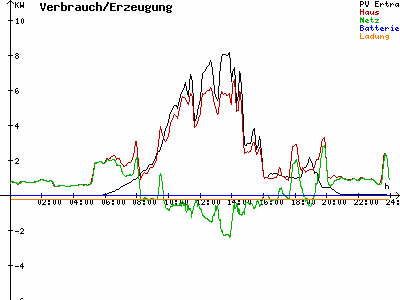 Grafik 2022-05-08