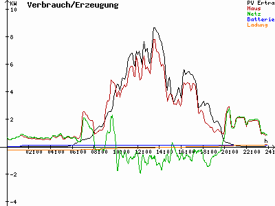 Grafik 2022-05-15