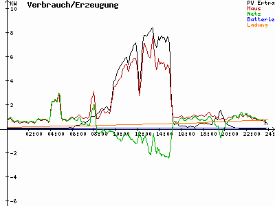 Grafik 2022-05-16