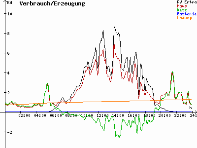 Grafik 2022-05-17