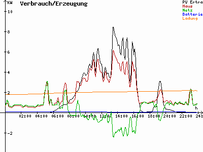 Grafik 2022-05-19