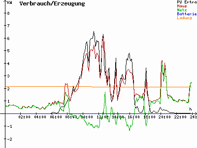 Grafik 2022-05-20