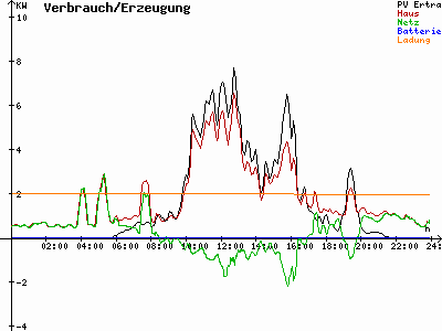 Grafik 2022-05-23