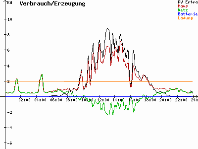 Grafik 2022-05-24