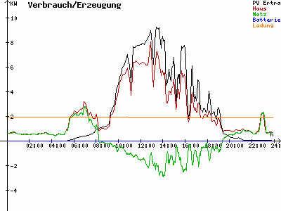 Grafik 2022-05-25