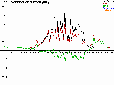 Grafik 2022-05-26