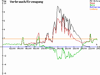 Grafik 2022-05-27