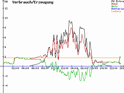 Grafik 2022-05-29