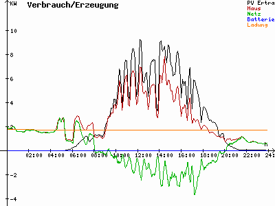 Grafik 2022-05-30