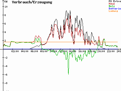 Grafik 2022-05-31
