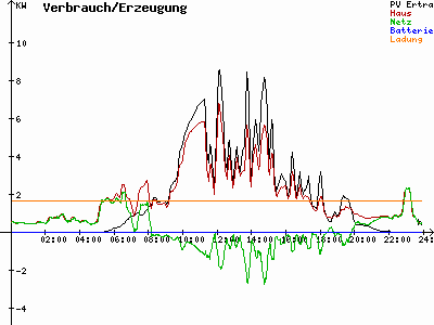 Grafik 2022-06-01