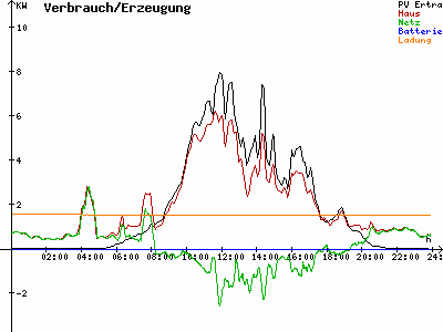 Grafik 2022-06-03