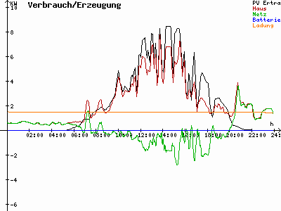 Grafik 2022-06-04