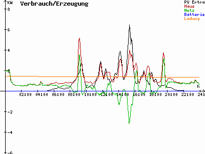 Grafik 2022-06-05