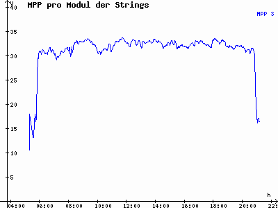 Grafik 2022-06-05